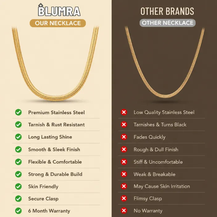 Gold Plated Snake Chain For Men | Blumra