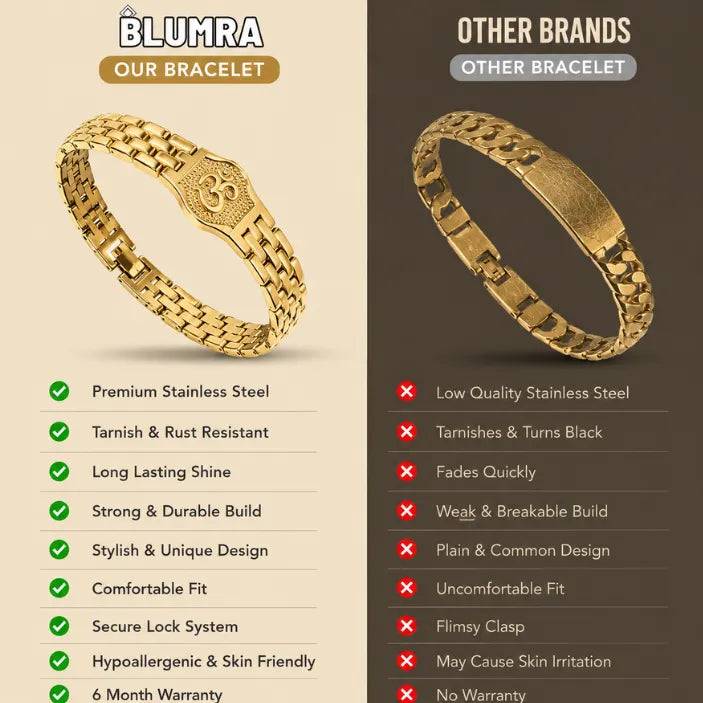 Premium Om Gold Bracelet For Men | Blumra