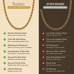 Gold Plated Rope Chain For Men | Blumra