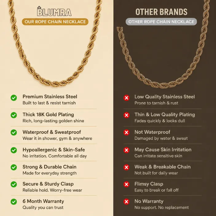 Gold Plated Rope Chain For Men | Blumra