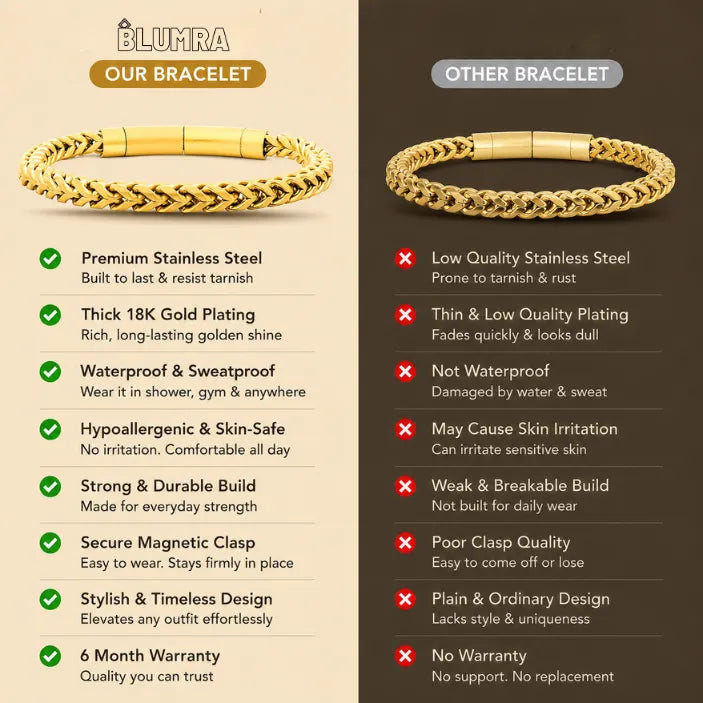 Premium Gold-Plated Cuban Link Bracelet | Blumra
